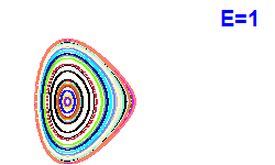 Poincar� section A=1, E=1